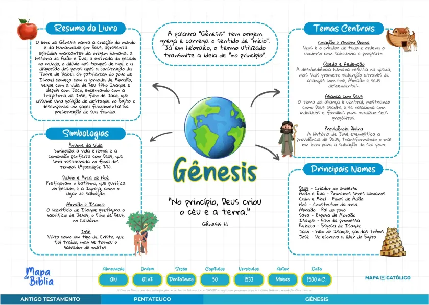 Mapa da Bíblia Preview 3